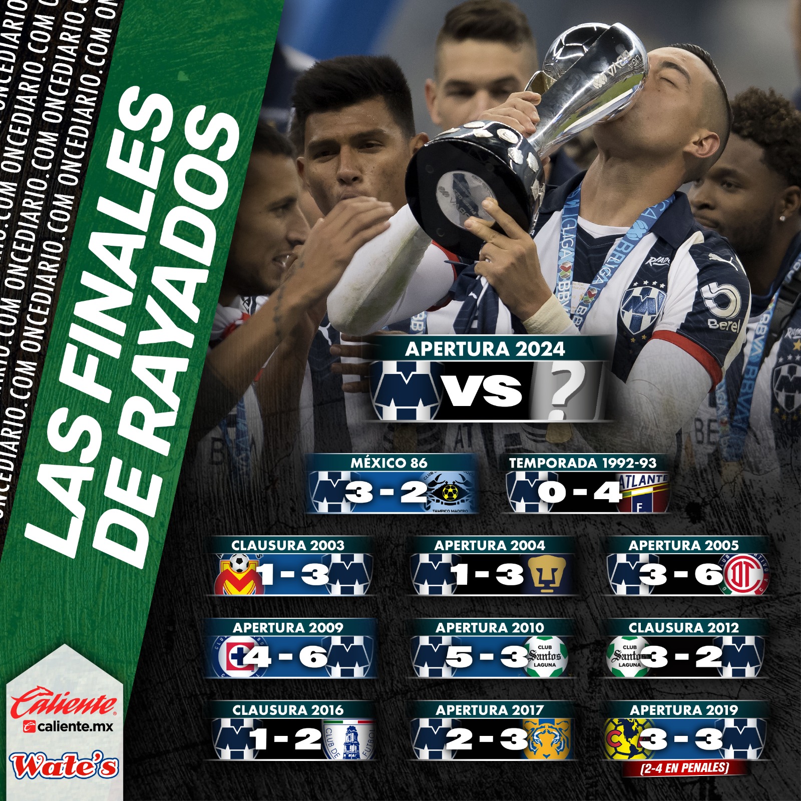 Todas las Finales del Monterrey por Liga MX