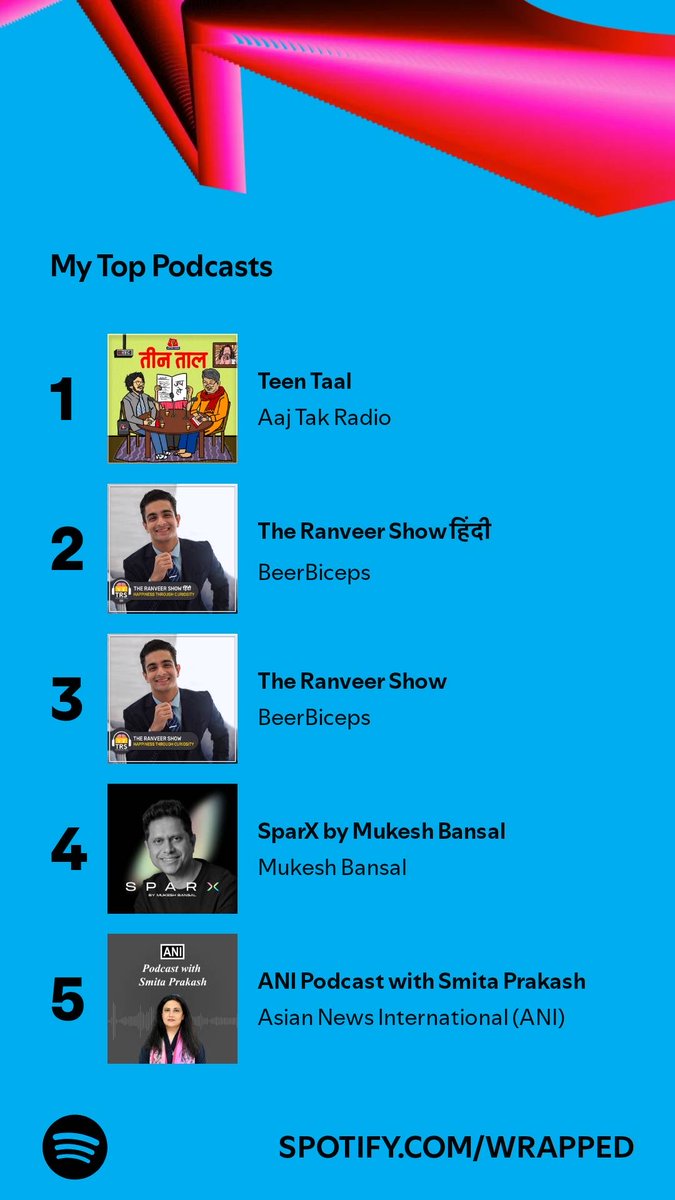 rohitimagines's tweet photo. I spent 9,782 minutes listening to podcasts like these. What’s in your Wrapped? #SpotifyWrapped  ⁦@kamleshksingh⁩ ⁦@kuldeepmishra⁩ ⁦@aajtakradio⁩  https://t.co/pqxSwz3eoq https://t.co/nI4iCggyPK
