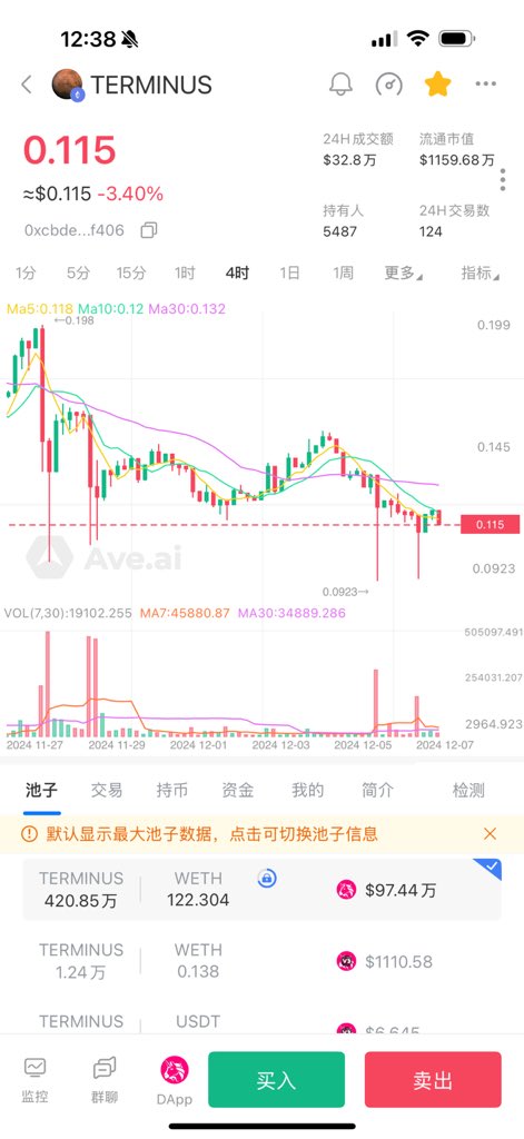一群人，一条心，一起建设，一定赢

黑客把盗的火星城终于砸完了 价格始终稳在1200w市值 这就是最好的入手价格了 社区真的是牛逼#TERMINUS

0xcbde0453d4e7d748077c1b0ac2216c011dd2f406