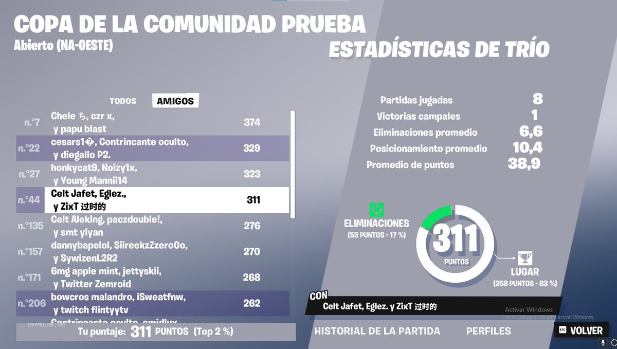 Qualed Div 1 w <a href="/ZixTFN1/">ZixT</a> <a href="/Eglez69/">Eglez</a>