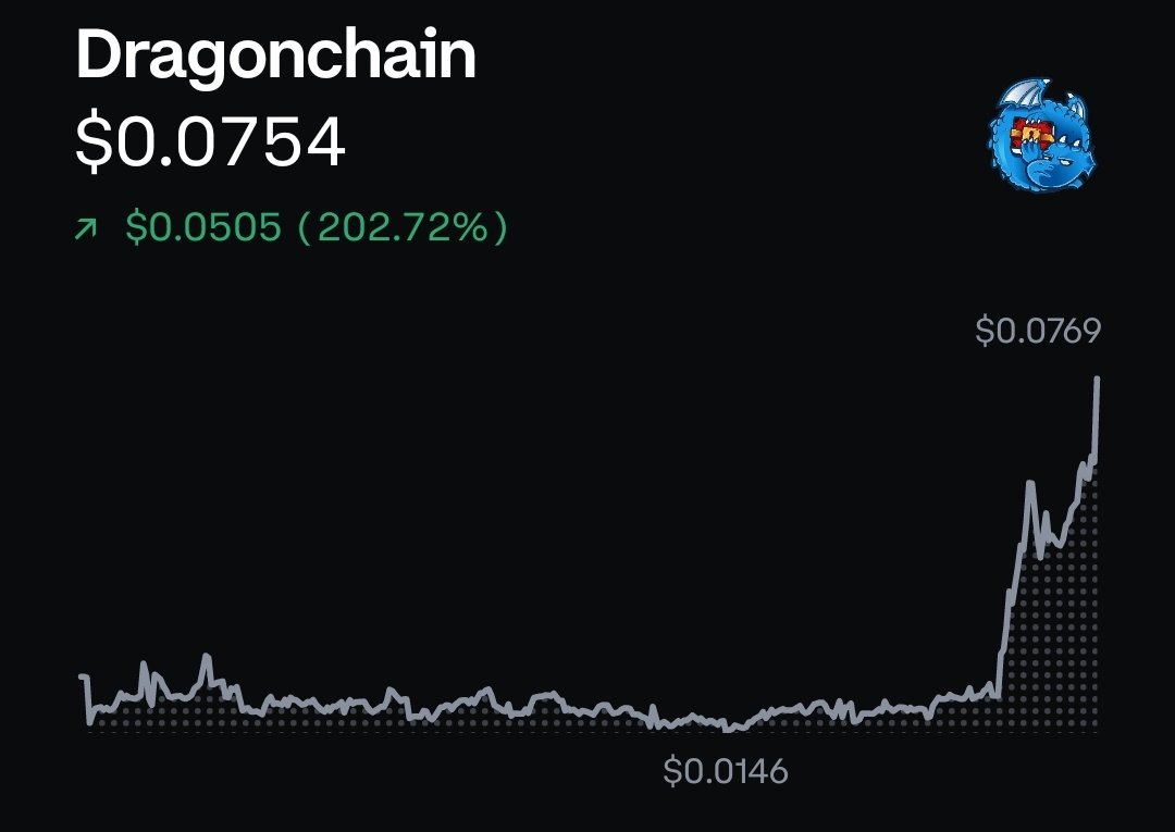 MYC_NETWORK's tweet photo. $DRGN LAWSUIT WILL BE DROPPED

#DRAGONCHAIN HAS NO CAGE ANYMORE 

AMERICAN PROJECT WRONGFULLY SCRUTINIZED WILL BE LIBERATED AND LISTED ON COINBASE 

THERE IS NOTHING STOPPING THIS COIN 

LAST ATH WAS 1.2B IN MARKETCAP https://t.co/nJC94I56mI