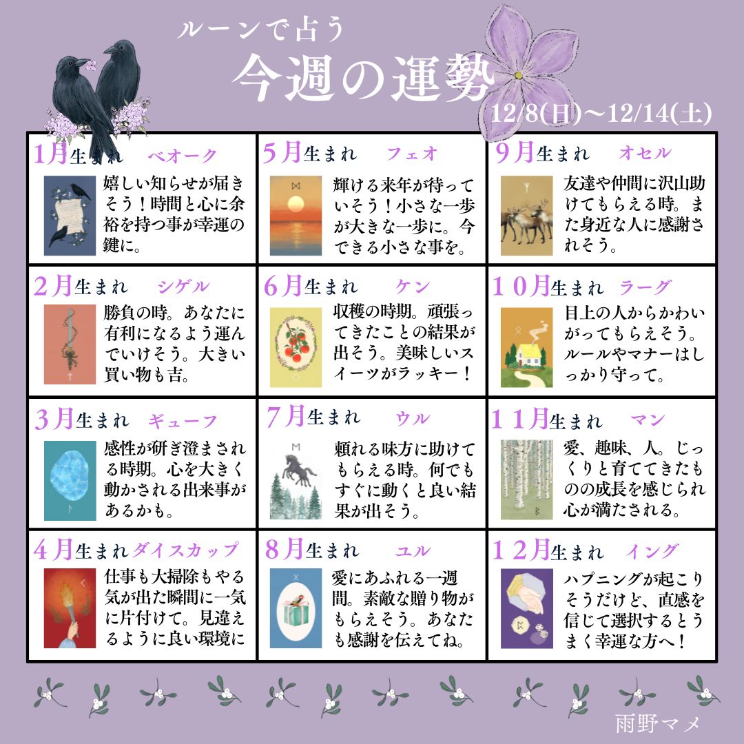 0nyourside7's tweet photo. ルーンでみる今週の運勢💜
12/8～12/14
ルーンなので厳しい結果のこともあるのにみんな良くて、いい年末になりそう！
みんなはどうかな？
私は５月だから来年のために模様替えでもしようかな

@mame_leno https://t.co/HCK56CL5Vv