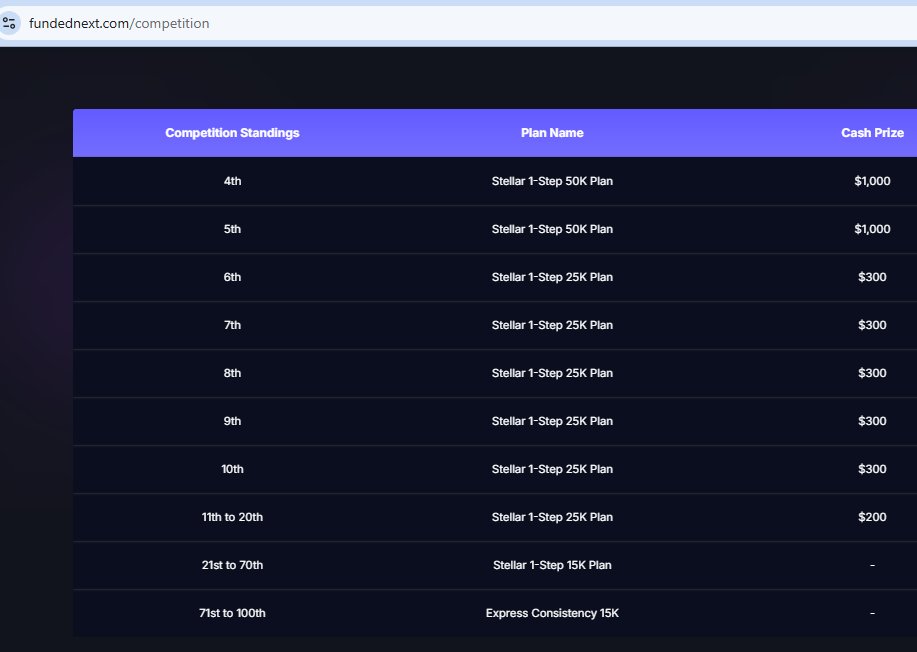 propscam's tweet photo. See how #scamfundednext is scamming with people on main page they say cash prize to 11-20
But when we go in Rules they say no cash prize

Simply Hidding in Rules so they can cheat when they want

#scammers
#fundednext

@PropFirmMatch 
@PropFirmMedia 
@propfirmeye https://t.co/G8H88BN34Z