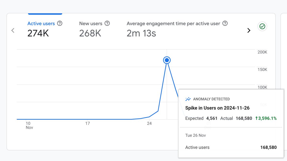 You know what...

active online users on the day of the $SIDE Genesis Drop registration reached 168,580—roughly three times the crowd size of a #TaylorSwiftErasTour concert!