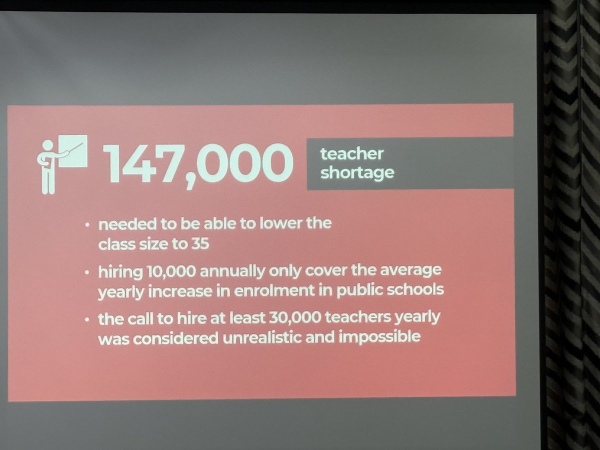 With a teacher shortage of 147,000, unions in the Philippines demand government investment to retain and recruit teachers.
On 7–8 Dec 2025, EI Member Organisations convened in Manila to #GoPublic and #FundEducation, endorsing the UNHLP recommendations as the blueprint for change.