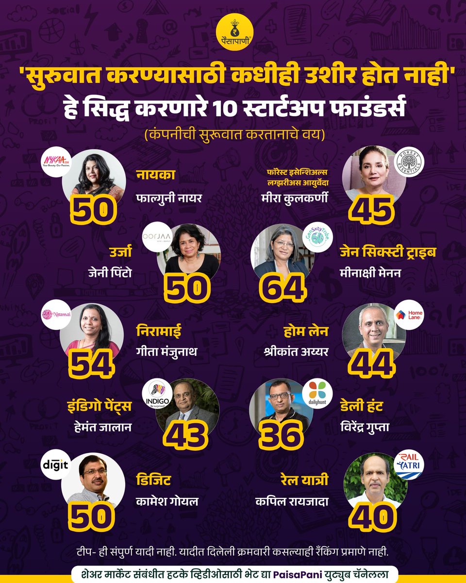 PaisaPani's tweet photo. सुरुवात करण्यासाठीकधीही उशीर झालेला नसतो.
#indianstartups #indianbusiness #startupthings #startupindia #businessfinance #finance #Marathi #paisapani #म #मराठी https://t.co/CiCgpnfBpI