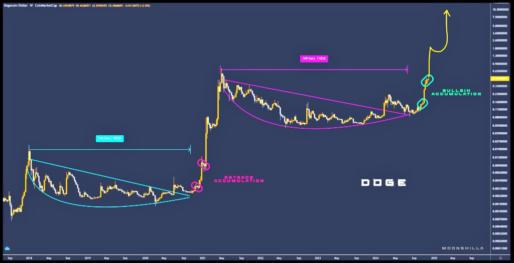 KM Crypto Research Consultant tweet media