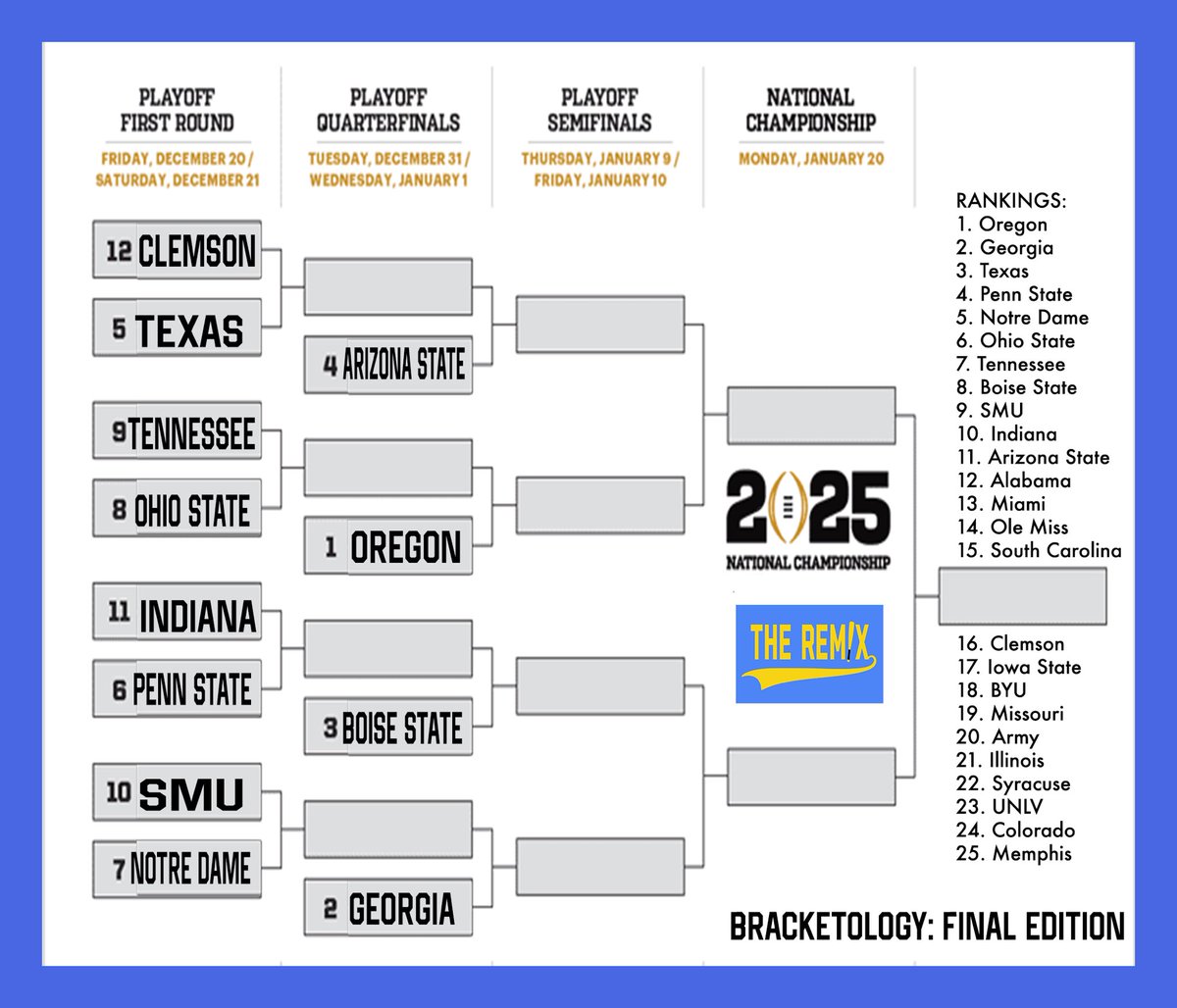 Based on the committee’s rankings from last week and the conference championship results from this weekend- here’s my final #CFP top 25 for this season: