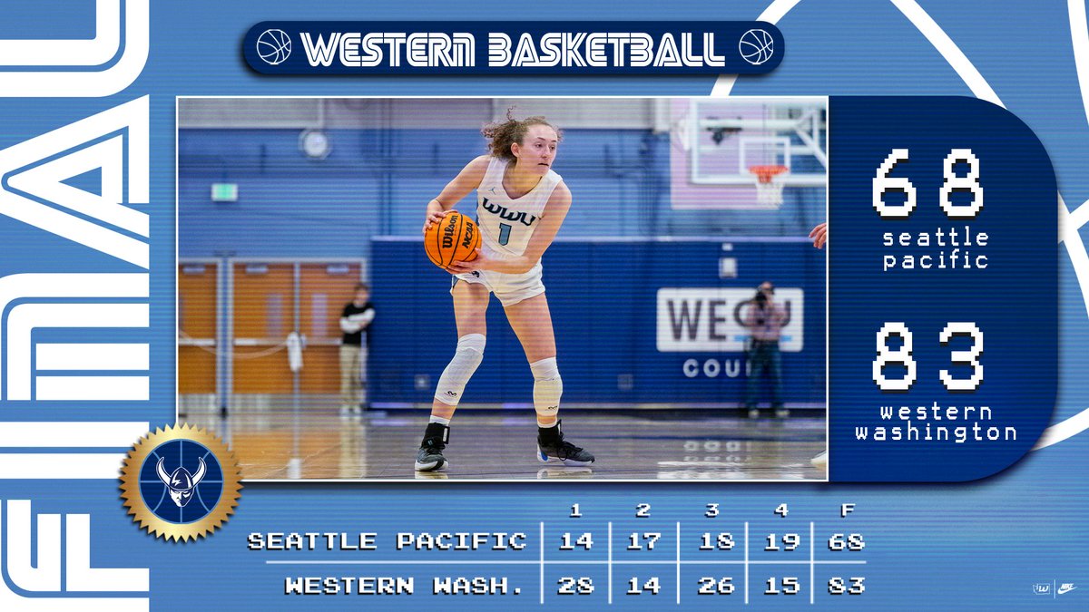 WWUAthletics's tweet photo. W🏀 | All five starters scored in double-digits and accounted for all 83 points to lead the Vikings to a 83-68 GNAC victory over Seattle Pacific Saturday in Carver Gym.

Olivia Wikstrom led the way with 23 points on 7-for-12 shooting and also grabbed a team-high 7 rebounds. https://t.co/9XgWLC2kRC