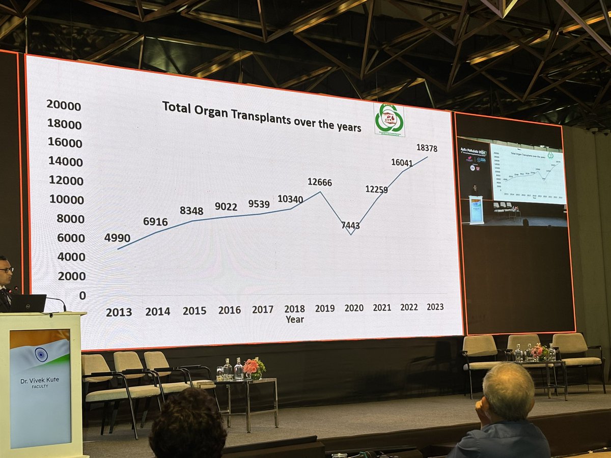 ABOi/ Swap Transplants #survival <a href="/drvivekkute/">vivek kute</a> 
#ApExPathshala2024