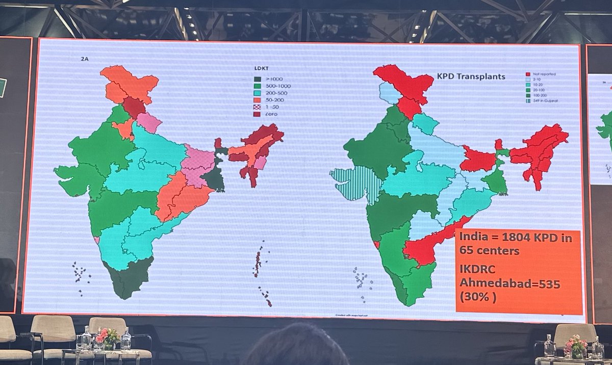 Dr. Vivek Kute on statistics of kidney transplantation in India 

#ApexPathshala
