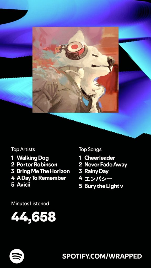 Eliramon420's tweet photo. I may be late on this, but still wanna give my love and support to @WalkingDogMusic as my top artist two years in a row! Being in the top 0.5% of listeners this year, and only going to continue, thanks for all the cozy late evenings and long college work and studying a bit easier https://t.co/75rwjngQNP