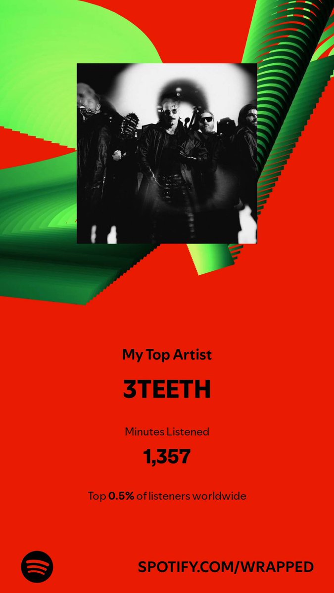 FunjabiRocker's tweet photo. Love me some @threeteeth ! No wonder they're my top artist this year. Check them out. #SpotifyWrapped 
https://t.co/UdsjxZv22M https://t.co/IdTZqqUgQ3