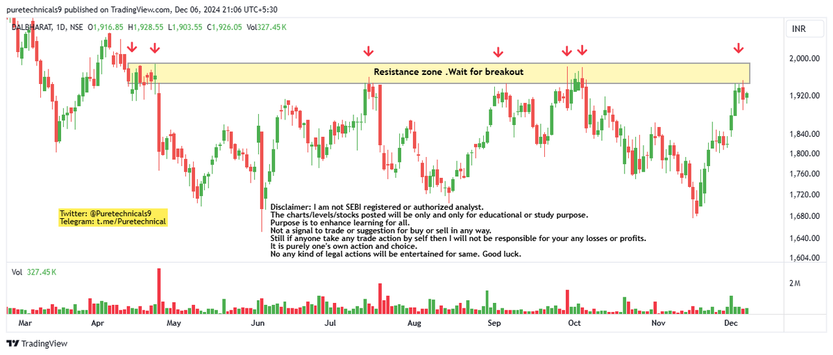Puretechnicals9's tweet image. #DALBHARAT 
#CHARTATTACHED