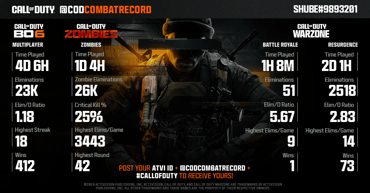CODCombatRecord's tweet photo. @EliShubert @EliShubert Tag the squad and share your #CallofDuty Combat Record to see how you stack up! 

Submit a new request after you've played to get an updated report with your progress added! https://t.co/pU9un1UpSf