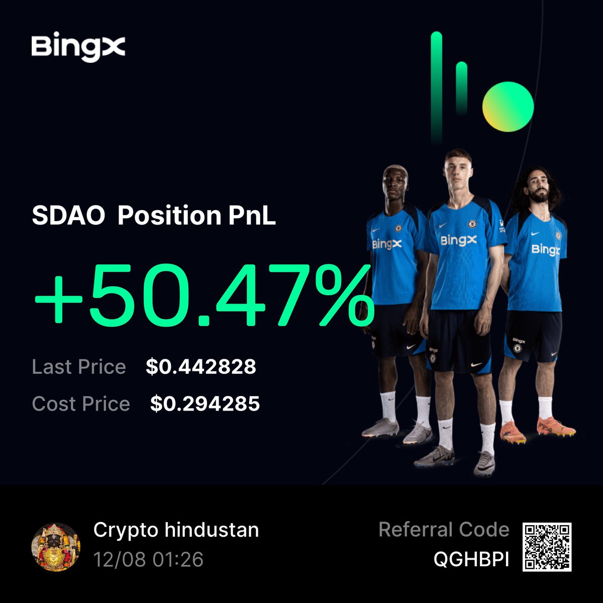 criptohindustan's tweet photo. $SDAO #SingularityDao 🤖 🚀🚀🚀

Flying higher &amp; 🆙 

50% 🆙 ⬆️
0.26$ to 0.46$

Huge volume breakout⬆️
Weekly RSI👆All resistance(👀THEN&amp; NOW) 

Weekly ready to close👆0.46$ &amp; then NEXT 🎯 1$ 🔜.

#CRIPTOHINDUSTAN #SDAO https://t.co/9OFBfjePBu