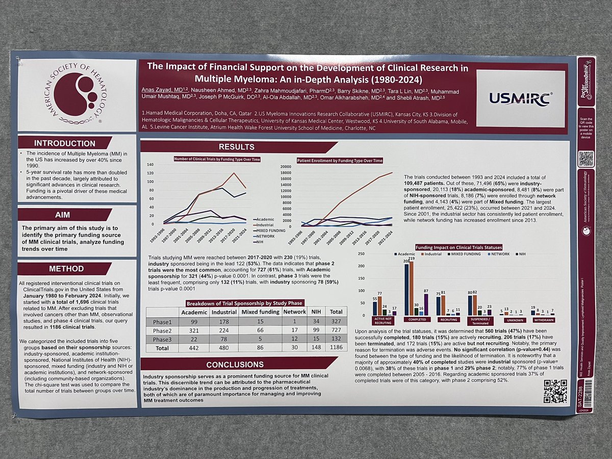 Abdallah81MD's tweet photo. Huge congratulations to @hiragss, @j_snyder0132, and @AnasZayad for winning the USMIRC Medal awards! 🎉
#USMIRC @USMIRCNEWS @ASH_hematology #mmsm #MedTwitter @OncoAlert https://t.co/tCivVoE78z