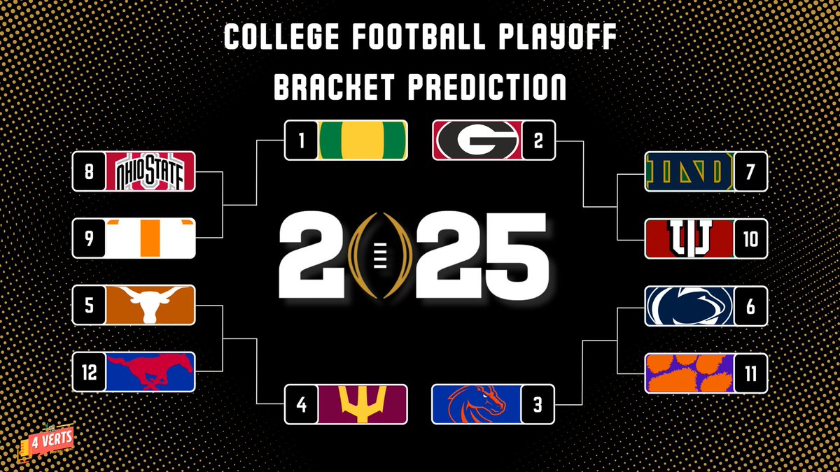 rkimball10's tweet photo. Here is my prediction for the College Football Playoff! (See thread for reasonings) #CFB #CollegeFootball #CollegeFootballPlayoff https://t.co/2EMmmKIssN