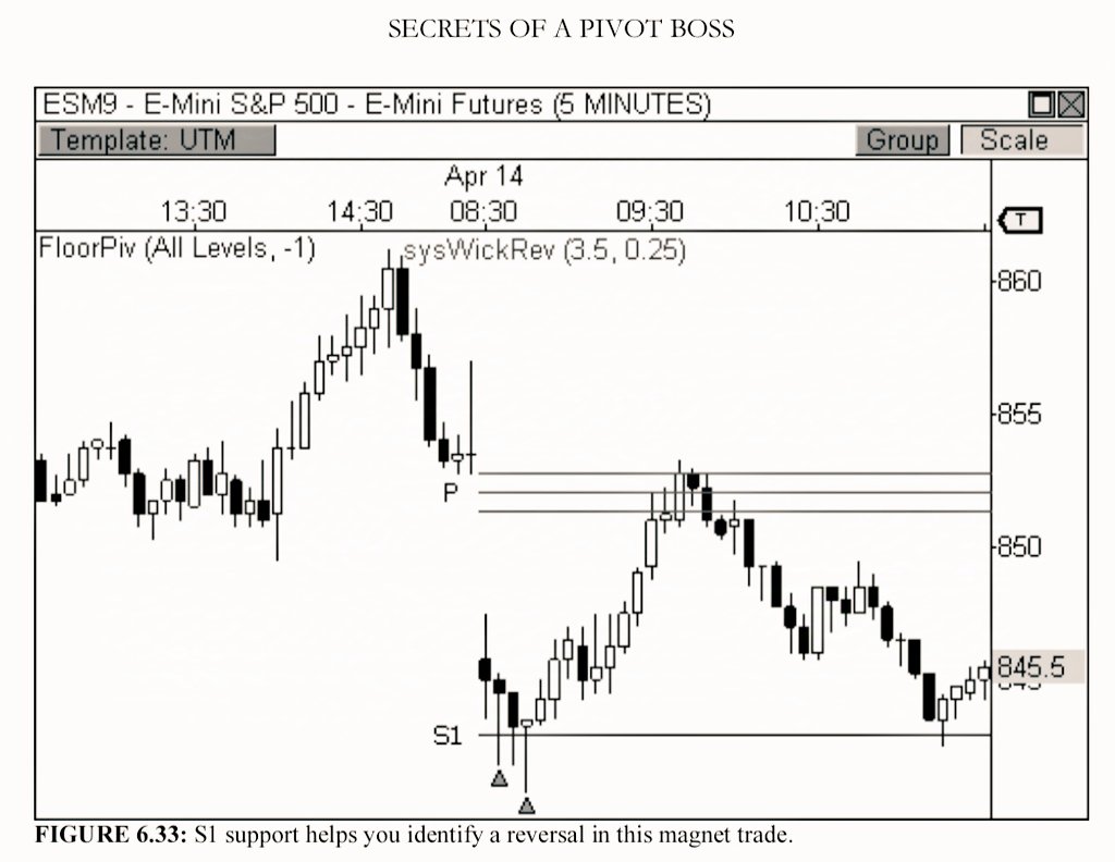 AnubhavTalwar's tweet photo. Magnet Trade - Franklin Ochoa
There is high probability that CPR acts as magnet for prices when:
a)price opens gaps up towards R1 and there is test of price at R1 level
b)Price opened gap up to immediate resistance
c)Previous day close is near to current day CPR
@wealth_verse https://t.co/JhL3ODr2On