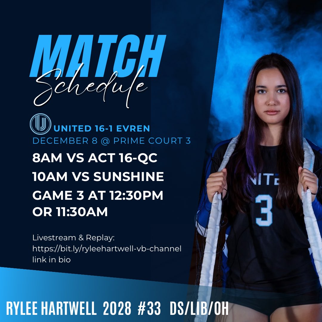 rylee_hartwell's tweet photo. A few highlights from today. Proud of this team! Come back for SCVA Entry Day 2 tomorrow. 

12/8 at Prime, Ct 3
8am vs ACT 16-QC
10am vs Sunshine 16 Pacific
Game 3 is TBD (12:30pm or 11:30am)

Livestream & replay  https://t.co/Z4XikP592K (link in bio) 

#volleyball #indoorvolleyball #scva #defensivespecialist #libero #outside
