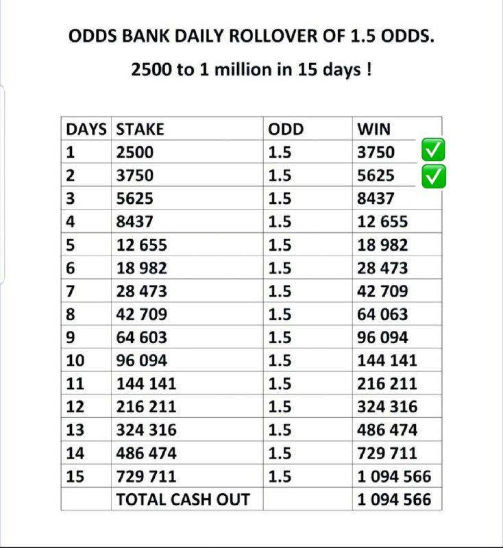 ninjabet247's tweet image. DAY 2 DELIVERED 🎉🎉🎉