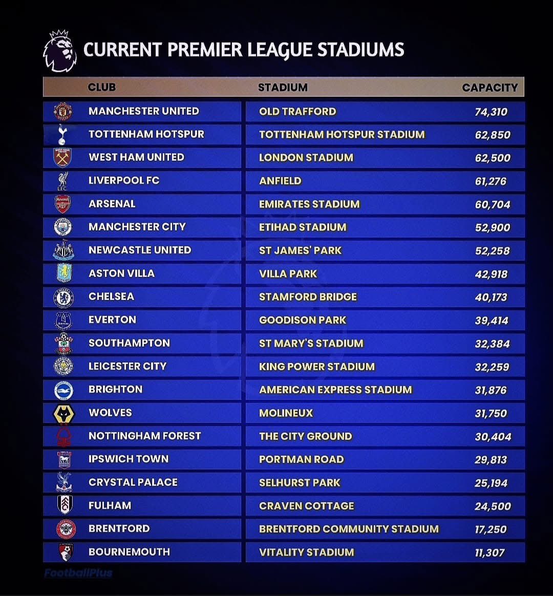 FrankKhalidUK's tweet photo. In order to compete we do need a bigger capacity ground!!! https://t.co/v3BwTzNHYk
