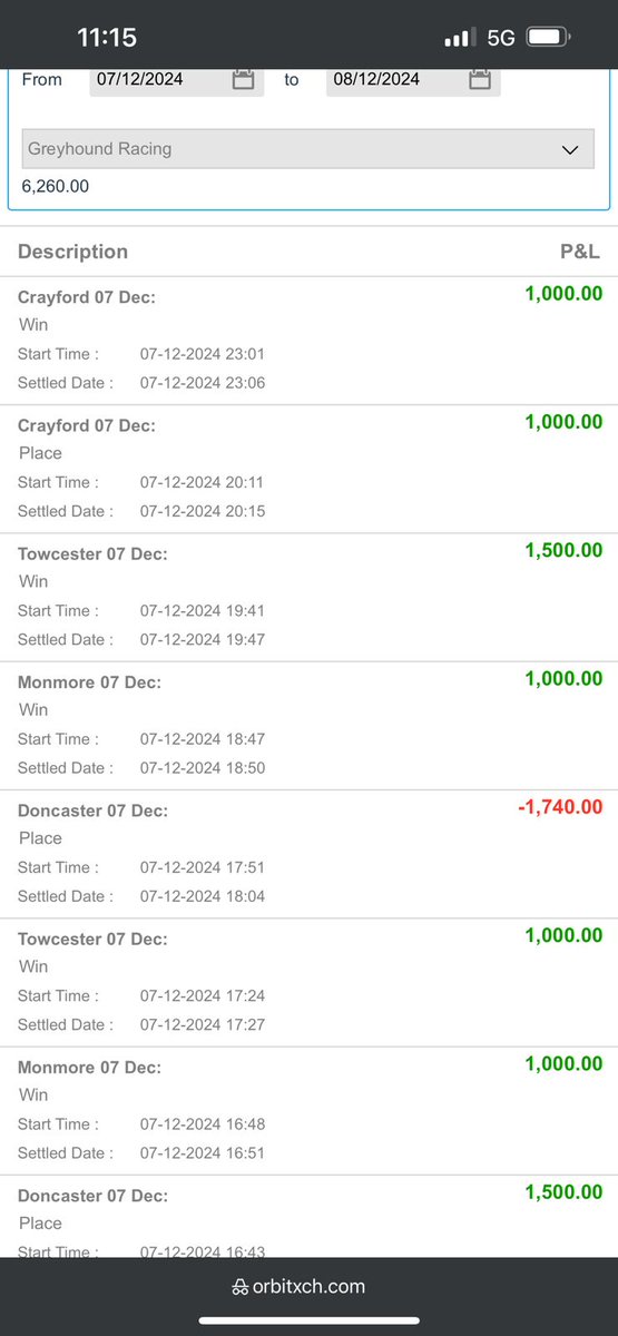 kodanda88's tweet photo. Lay Greyhound strategy monthly profit . #betfair #laybet #greyhoundracing #ipl #rcbauction #rcbfans #dailybet #greyhoundcing  #maxbet #Racing #Betfair #bet65 #1xbet #orbitexch https://t.co/Dv323C8S5P