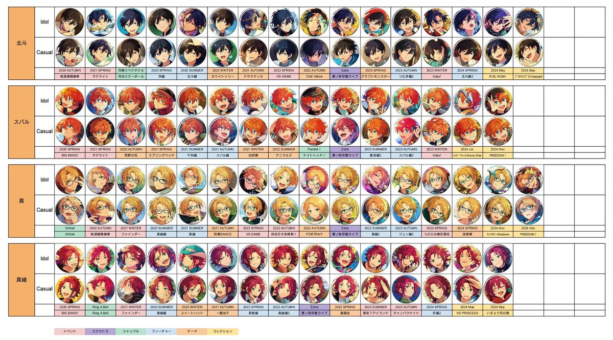 あんスタの イベコレ、シャッフル、 フィーチャー、テーマ