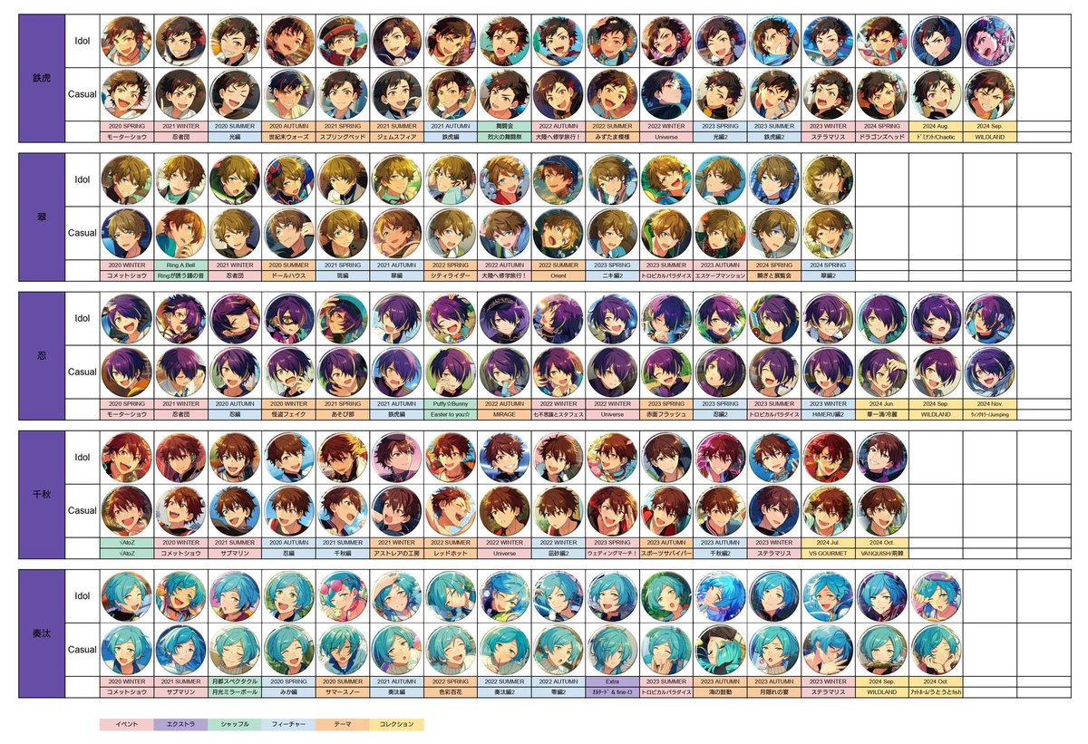 あんスタの イベコレ、シャッフル、 フィーチャー、テーマ