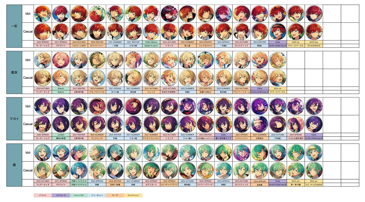 あんスタの イベコレ、シャッフル、 フィーチャー、テーマ