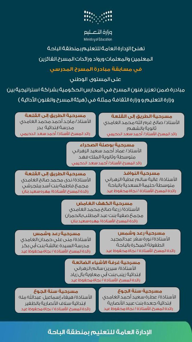 MOE_BHH's tweet photo. فازت (11 ) مسرحية قدمها طلاب وطالبات مدارس #تعليم_الباحة بجوائز تشجيعية على مستوى المملكة؛ بعد أن أعلنت هيئة المسرح والفنون الأدائية نتائج المشاركات على المستوى الوطني.
وهنأ المدير العام للتعليم الطلاب والطالبات الفائزين والفائزات ومدارسهم ورواد ورائدات المسرح والمشرفين عليهم بهذا المنجز، وأشاد بالمسابقة نحو تحقيق حراك مسرحي مدرسي يبني القدرات الإبداعية والثقافية لدى الطلاب والطالبات، ويعزز لديهم الأصالة والثقافة الوطنية والاعتزاز بالموروث السعودي.