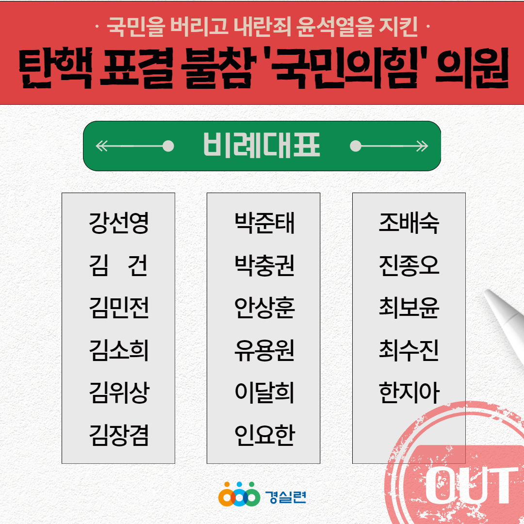 withccej's tweet photo. 내란죄 윤석열을 지킨 '탄핵 표결 불참 국민의힘 의원' https://t.co/GDASnpV8ya
