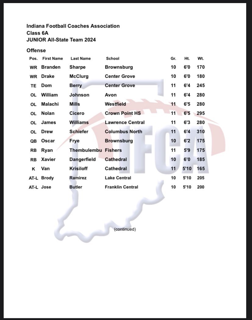 Proud to be selected on the 6A Junior All-State Team! <a href="/PrepRedzoneIN/">Prep Redzone Indiana</a>