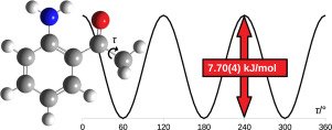 Insights on the methyl internal rotation of 2’-aminoacetophenone doi.org/10.1016/j.jms.…