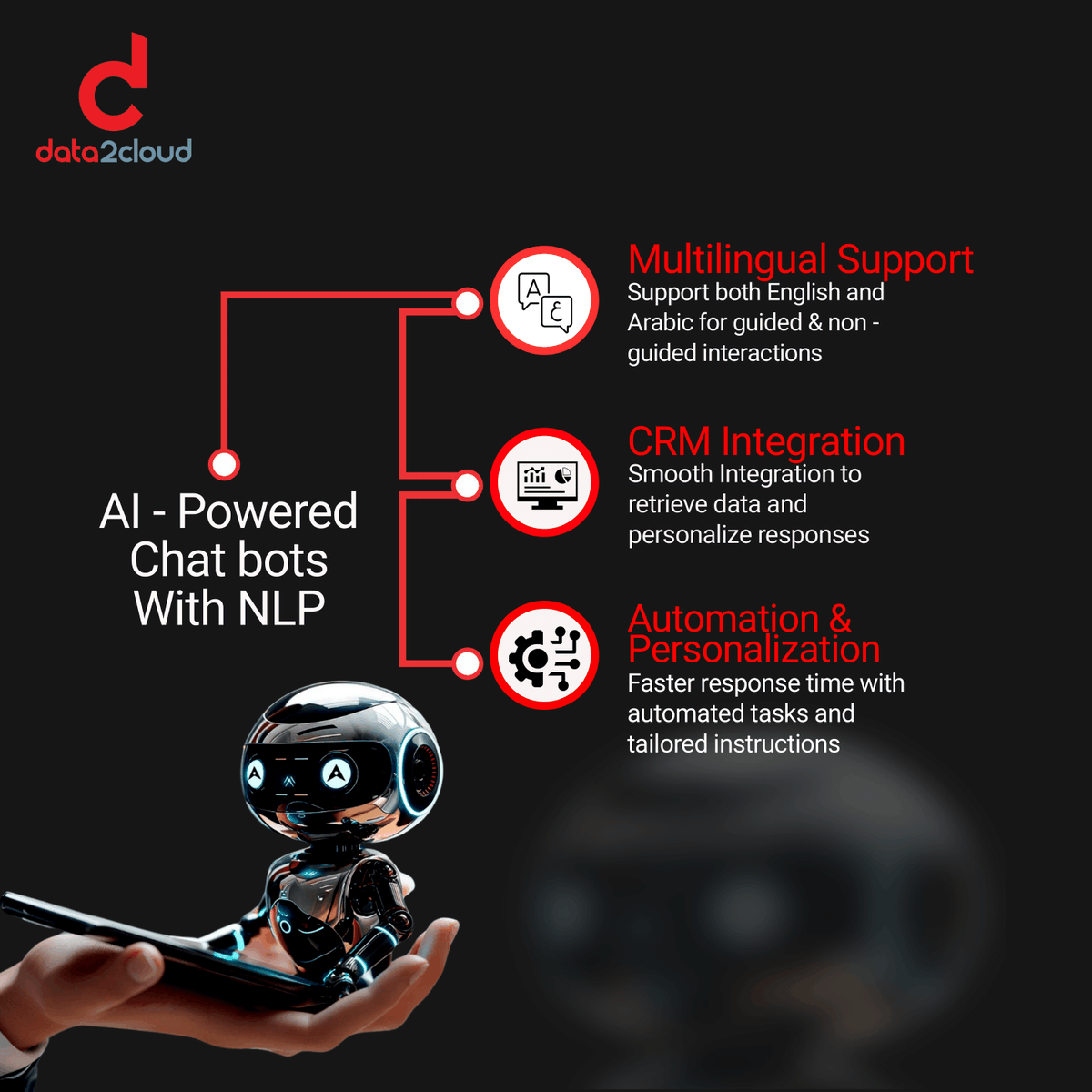 data_2_cloud's tweet photo. Enhance CX with AI-driven chatbots featuring NLP. Support in English &amp; Arabic, personalized CRM integration, and smart automation for effortless customer interactions.  

#CustomerExperience #AIChatbots #CXSolutions #OmanTech #data2cloud https://t.co/bcqM6a2VqJ