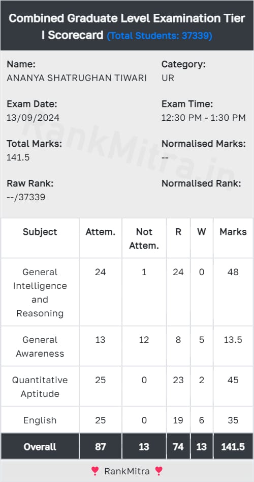 astiwari2020's tweet photo. This is my raw score... Please Release Normalised Score as soon as possible https://t.co/k2vt9h6A65