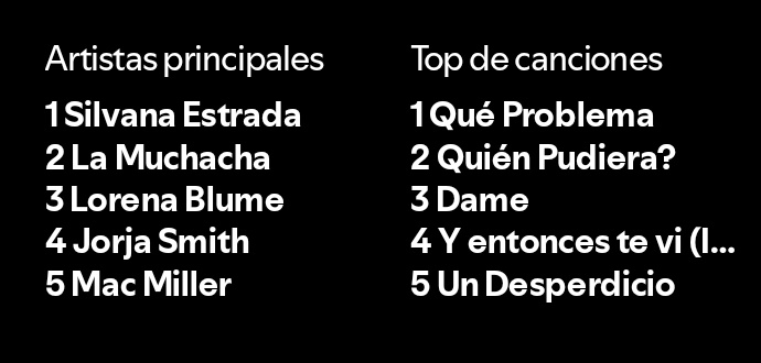 anfiMRE's tweet photo. Algún año dejarán de estar la Muchacha, Mac Miller y Lorena Blume en mi top 5? No creo 

Van en mi corazonsísimo https://t.co/xRjTwkidFo