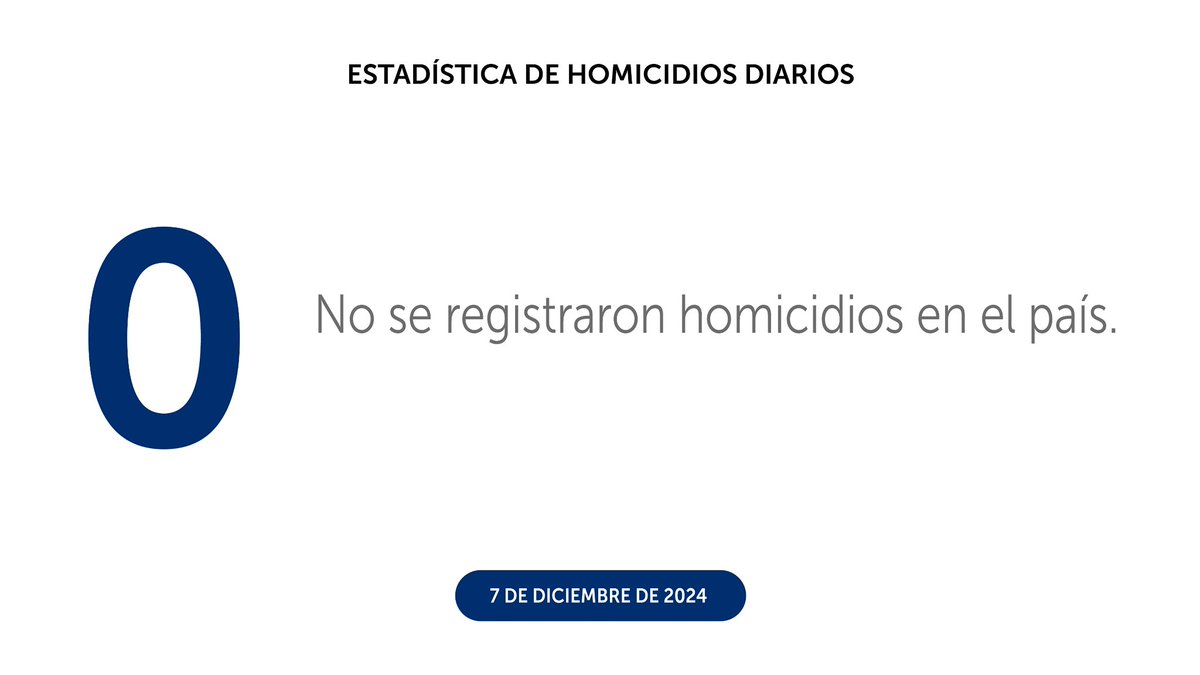 PNCSV's tweet photo. Finalizamos el sábado 07 de diciembre, con 0 homicidios en el país. https://t.co/aRjH55POH3