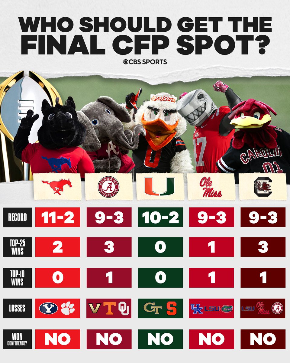 CBS Sports College Football 🏈 tweet media