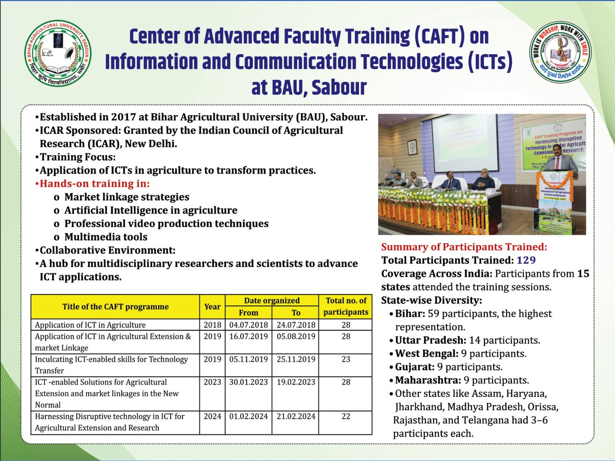 Bau_sabour's tweet photo. 📢Announcement of the #CAFT Training Program on Agriculture 5.0: Embracing #AI & #ICT for #Next_Generation Agriculture. #bausabour #innovativeFarmer #ICAR #agriculturaleducation #कृषि #bestAgriculturalUniversity #बिहार_कृषि_विश्वविद्यालय #bihar #विश्वविद्यालय #Agricultural https://t.co/aOzEosKBH8