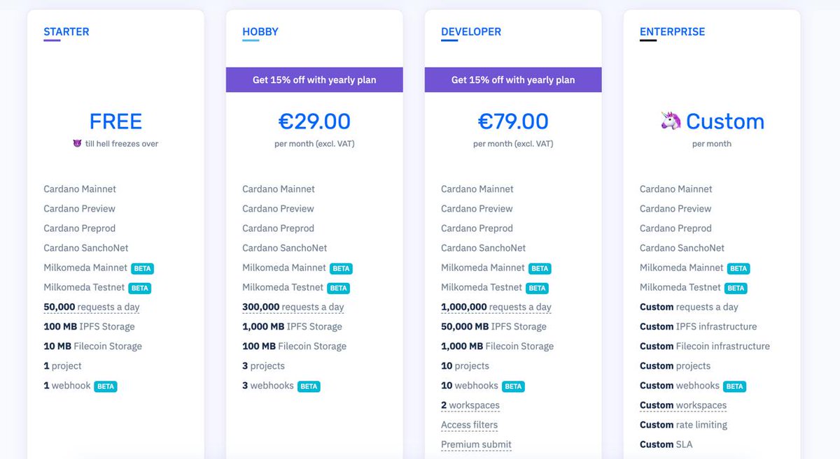 jourgandev's tweet image. If you don’t use IPFS, using Kupmios on Demeter is significantly cheaper than using Blockfrost.
Thanks to @txpipe_tools