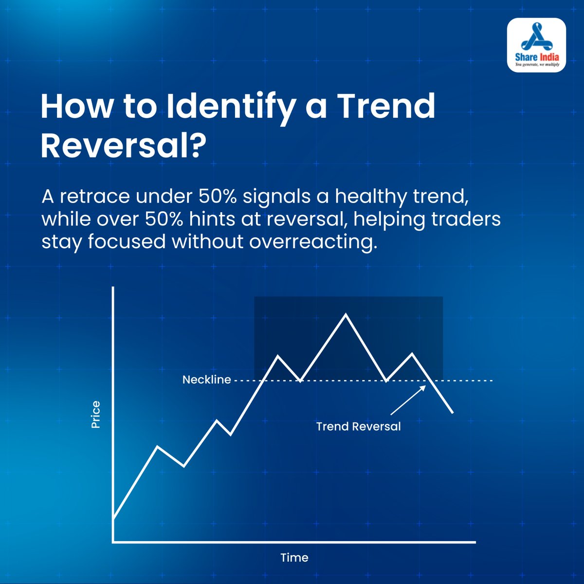 shareindiasec's tweet photo. Understand the 50-50 Principle to spot trend shifts and make smarter trading decisions. Stay informed with Share India for more insights!

#ShareIndia #MarketInsights #TrendAnalysis #SmartTrading #TrendReversal #PriceCorrection #StockMarket https://t.co/SrL6jwcy3i