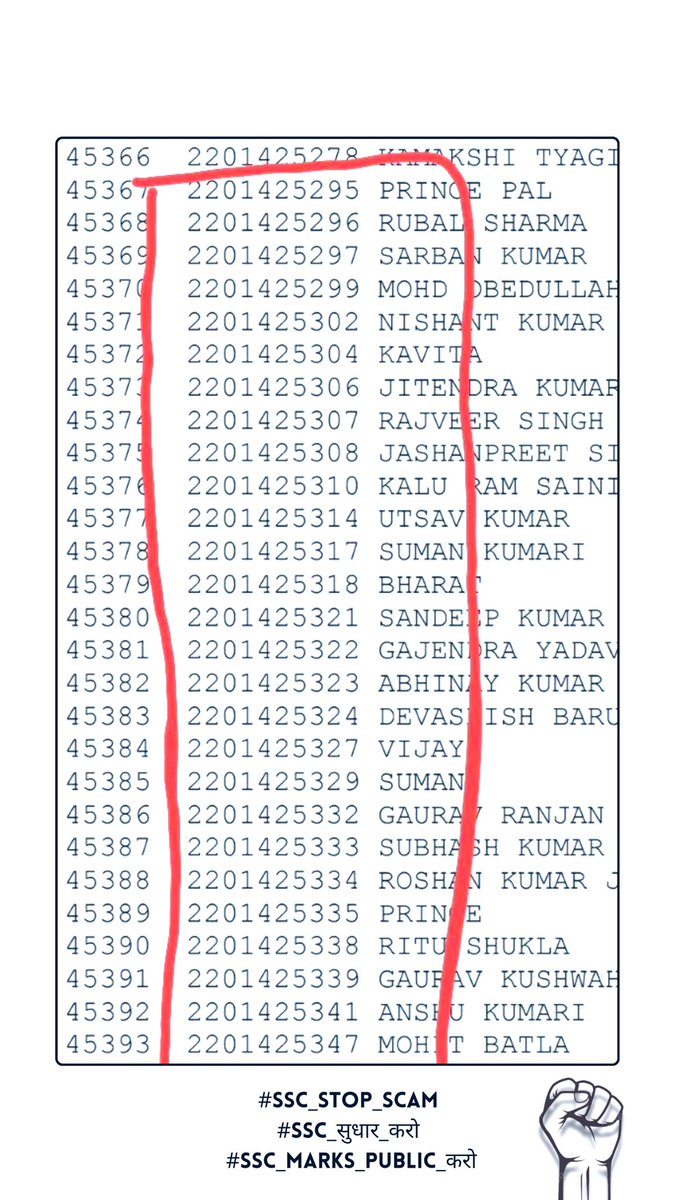 khan__sir_patna's tweet photo. MTS की तरह अगर इसमें भी परते खुली तो ये अब तक का सबसे बड़ा SCAM होगा ।
अगर SSC को लगता है कि सब सही हुआ है तो पारदर्शिता दिखाये और लाये सारा सच सामने 
#SSC_STOP_SCAM #ssc_सुधार_करो #SSC_marks_public_करो 
#SSC_जवाब_दो #SSC_SCAM #Reopen70thBPSCForm https://t.co/o5C68m37TW