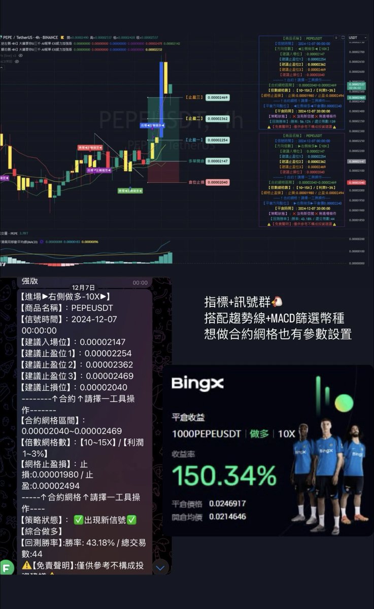 r830106's tweet photo. 指標+訊號群🐔
有4H也有日圖指標
留言開放免費試用一個月🥳
#指標 #BTC #ETH $Pepe https://t.co/rGJ9bFVWOG