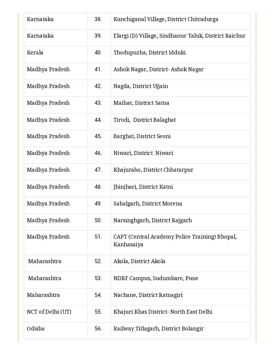 kvs_bhopal's tweet image. Opening of New KVs in Bhopal Region in Ashoknagar , Nagda, Niwari, Sabalgarh, Narsingarh Districts and CAPT Bhopal