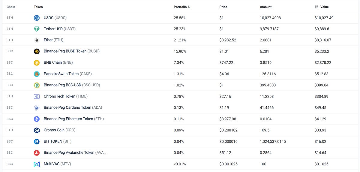 error_0x404's tweet photo. 💰 Lost coins found! 💰

Token: $TIME - Wonderland: Time Token (0xb54f16fb19478766a268f172c9480f8da1a7c9c3)
Wallet: 0xFF8f089128f53D6c54F769843dEFAAf5fbF02198
Lost ETH: 2.0881

If you own this wallet, please write to me. I can help you recover these coins https://t.co/KBuOSQkmkY