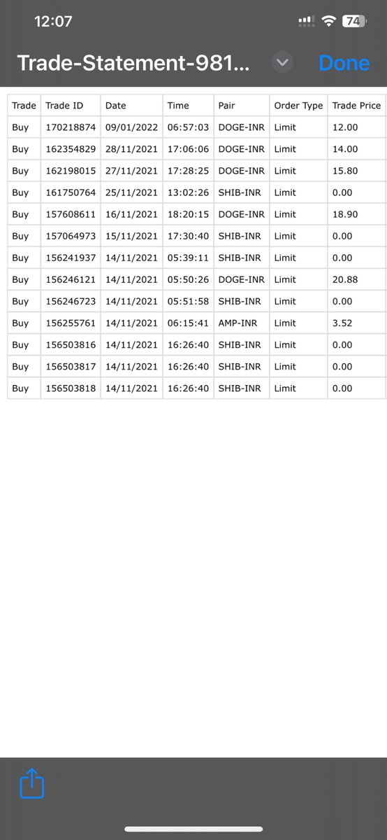 DrParitoshGupta's tweet photo. @zebpaysupport I see my coin wallet empty. While I made multiple purchases  in 2021 and 2022. On logging in to my account it says Zero Balance. Kindly explain. https://t.co/pnQZg83nIp