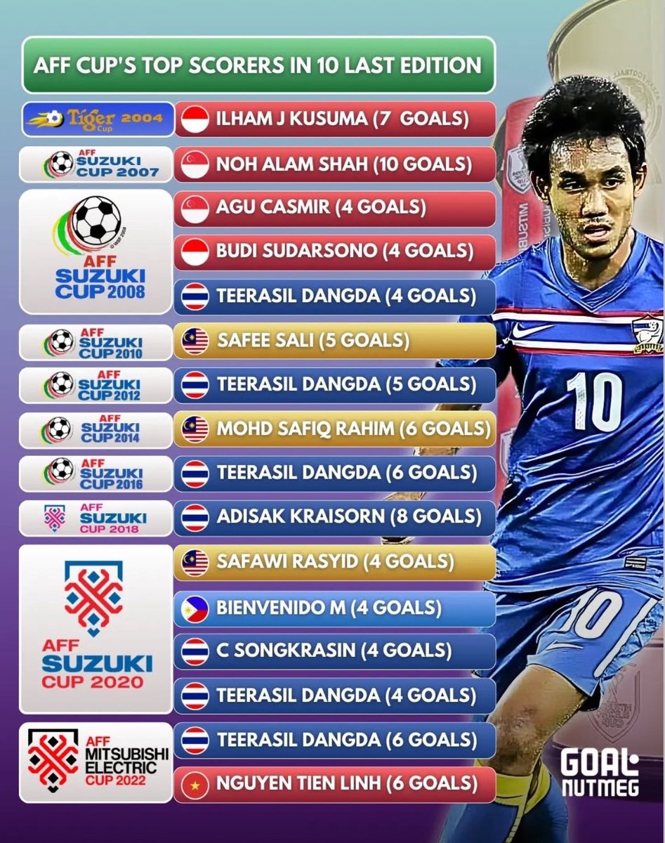 I did it in 2020 (3 games played)

Why I can’t do it on #MitsubishiElectricCup 2024?

I would love to help the Philippines National Team but it’s out of my control. I didn’t receive any call from PFF, coaches or whoever is there.

*A lot of people asking me.

Thanks for the love!