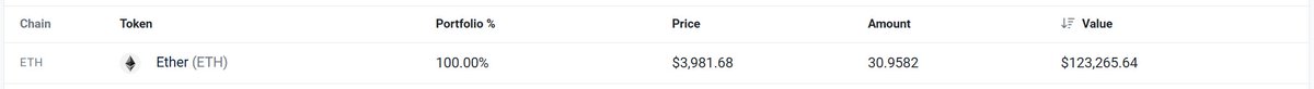 error_0x404's tweet photo. 💰 Lost coins found! 💰

Token: $wLITI - wLitiCapital (PoS) (0x3674ffe94d5a306dda2cdcdc0d735561e4e79bc8)
Wallet: 0x463f64Ad3448e0bE80ba3b6428a9d029f25f162f
Lost ETH: 30.9582

If you own this wallet, please write to me. I can help you recover these coins https://t.co/lHdOY2cNma