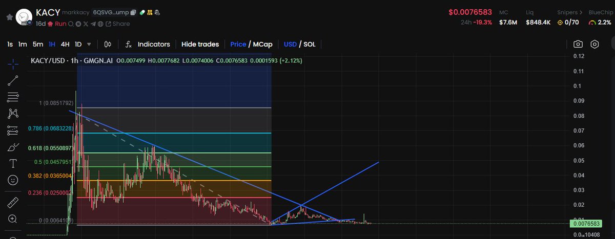 $KACY will be on a tear